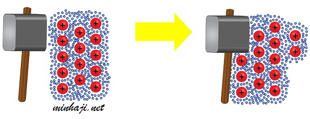 قابلية الفلزات للطرق والسحب